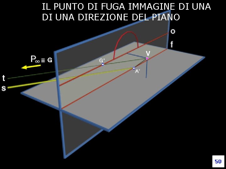 IL PUNTO DI FUGA IMMAGINE DI UNA DIREZIONE DEL PIANO Fondamenti e applicazioni di