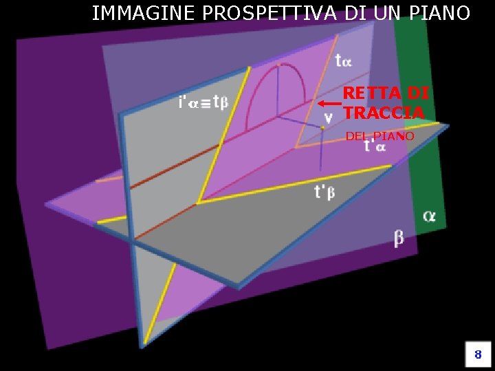 IMMAGINE PROSPETTIVA DI UN PIANO Fondamenti e applicazioni di geometria descrittiva RETTA DI TRACCIA