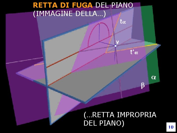RETTA DI FUGA DEL PIANO (IMMAGINE DELLA…) Fondamenti e applicazioni di geometria descrittiva (…RETTA