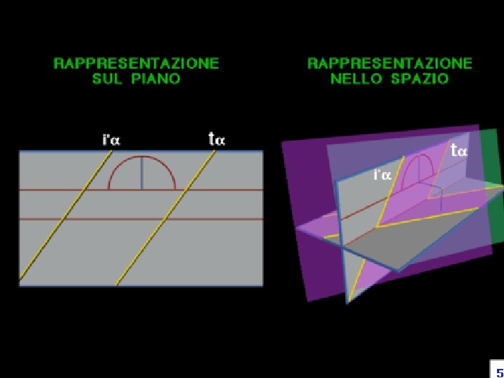 Fondamenti e applicazioni di geometria descrittiva 