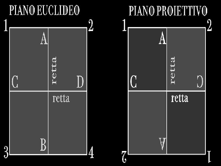 Fondamenti e applicazioni di geometria descrittiva 