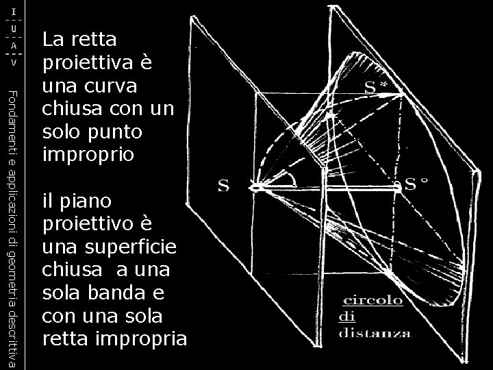 Fondamenti e applicazioni di geometria descrittiva La retta proiettiva è una curva chiusa con