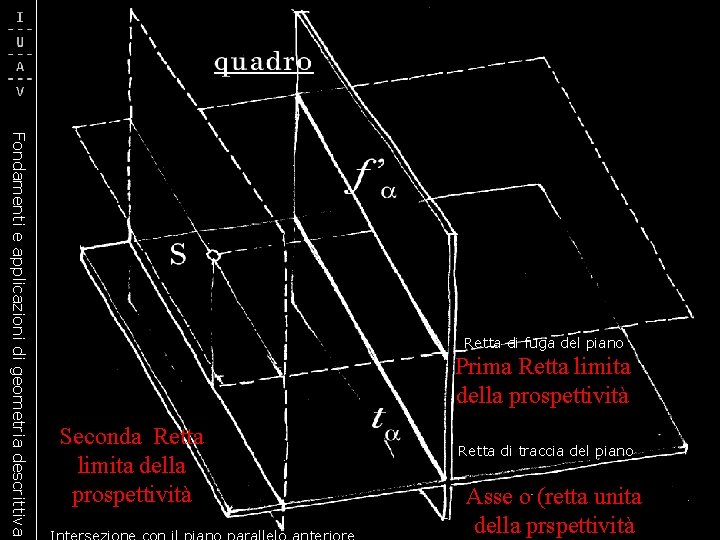Fondamenti e applicazioni di geometria descrittiva Retta di fuga del piano Prima Retta limita