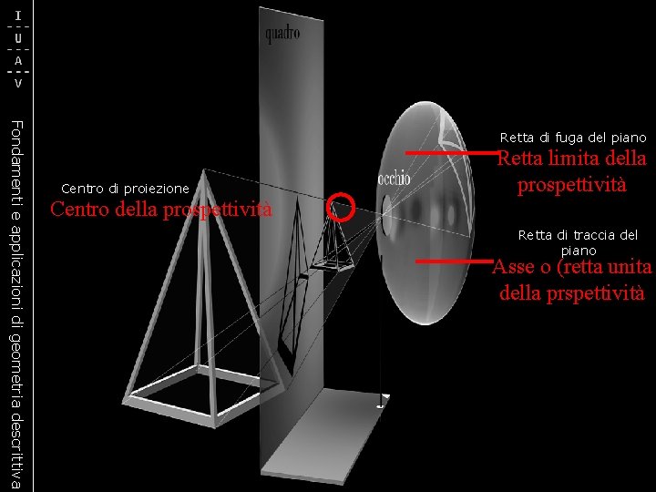 Fondamenti e applicazioni di geometria descrittiva Centro di proiezione Retta di fuga del piano