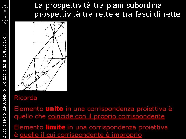 La prospettività tra piani subordina prospettività tra rette e tra fasci di rette Fondamenti