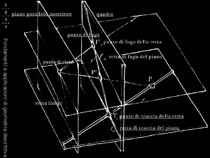 Fondamenti e applicazioni di geometria descrittiva 