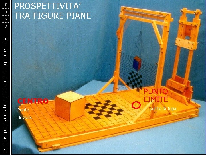 PROSPETTIVITA’ TRA FIGURE PIANE Fondamenti e applicazioni di geometria descrittiva CENTRO Punto di vista