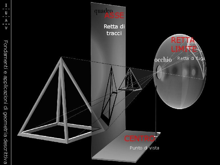 ASSE Retta di tracci Fondamenti e applicazioni di geometria descrittiva RETTA LIMITE Retta di