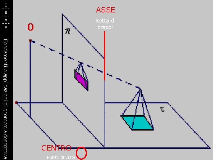 ASSE Retta di tracci Punto di vista Fondamenti e applicazioni di geometria descrittiva CENTRO