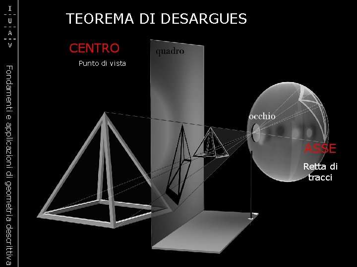 TEOREMA DI DESARGUES CENTRO Fondamenti e applicazioni di geometria descrittiva Punto di vista ASSE