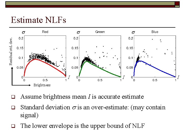 Estimate NLFs s s Residual std. dev. s I I Brightness q q q Estimate NLFs s s Residual std. dev. s I I Brightness q q q