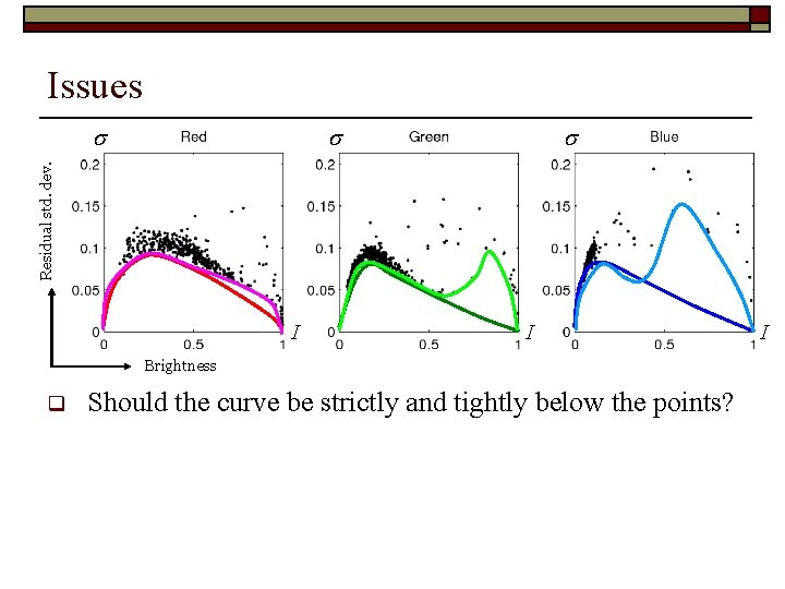 Issues s s Residual std. dev. s I I Brightness q Should the curve Issues s s Residual std. dev. s I I Brightness q Should the curve