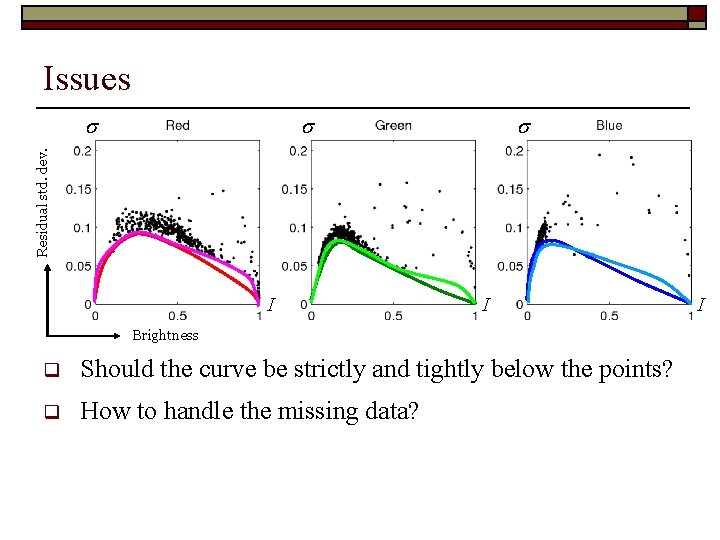 Issues s s Residual std. dev. s I I Brightness q Should the curve Issues s s Residual std. dev. s I I Brightness q Should the curve