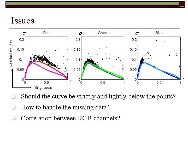 Issues s s Residual std. dev. s I I Brightness q Should the curve Issues s s Residual std. dev. s I I Brightness q Should the curve