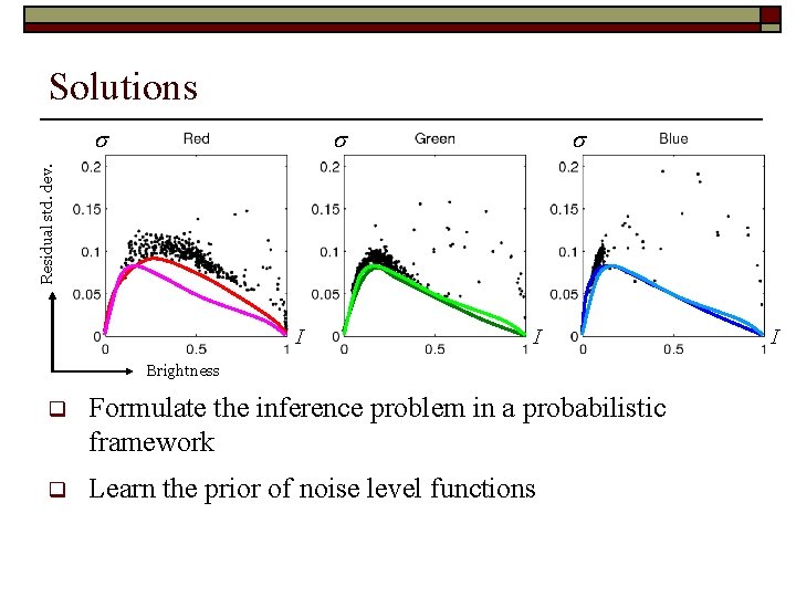 Solutions s s Residual std. dev. s I I Brightness q Formulate the inference Solutions s s Residual std. dev. s I I Brightness q Formulate the inference