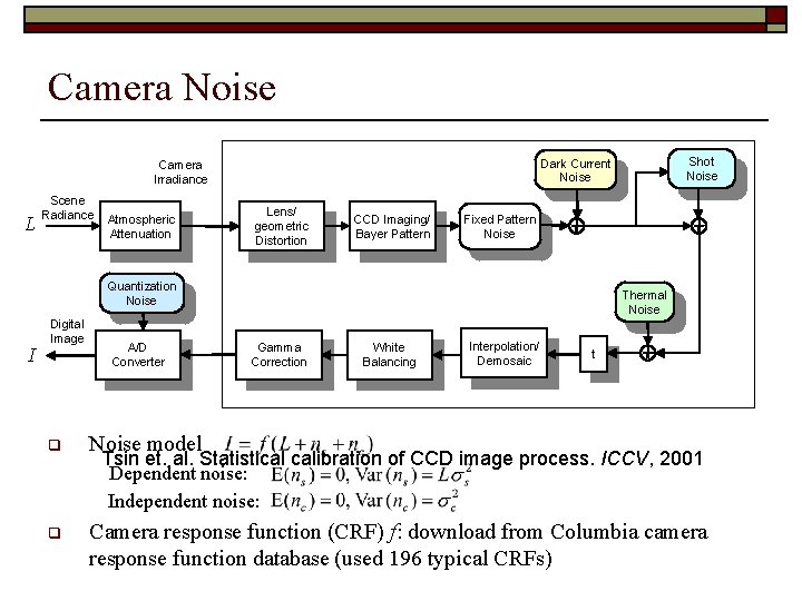 Camera Noise L Scene Radiance Atmospheric Attenuation Lens/ geometric Distortion CCD Imaging/ Bayer Pattern Camera Noise L Scene Radiance Atmospheric Attenuation Lens/ geometric Distortion CCD Imaging/ Bayer Pattern