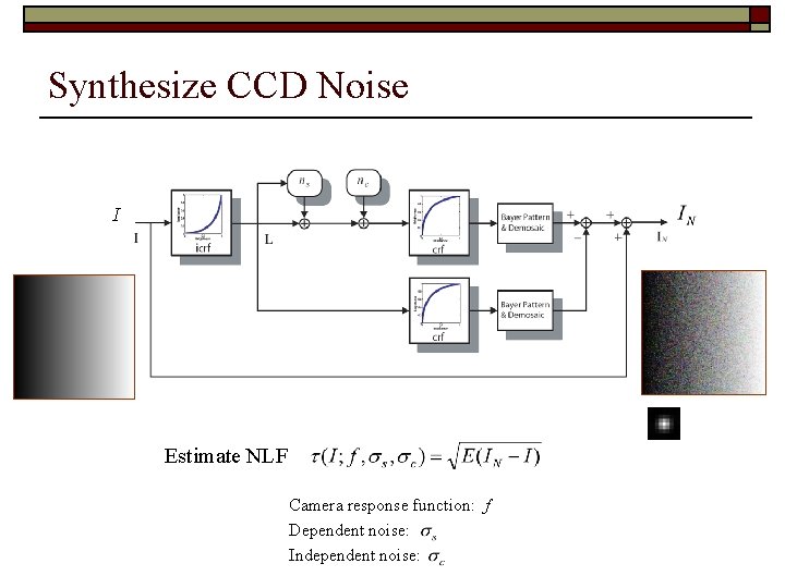 Synthesize CCD Noise I Estimate NLF Camera response function: f Dependent noise: Independent noise: Synthesize CCD Noise I Estimate NLF Camera response function: f Dependent noise: Independent noise: