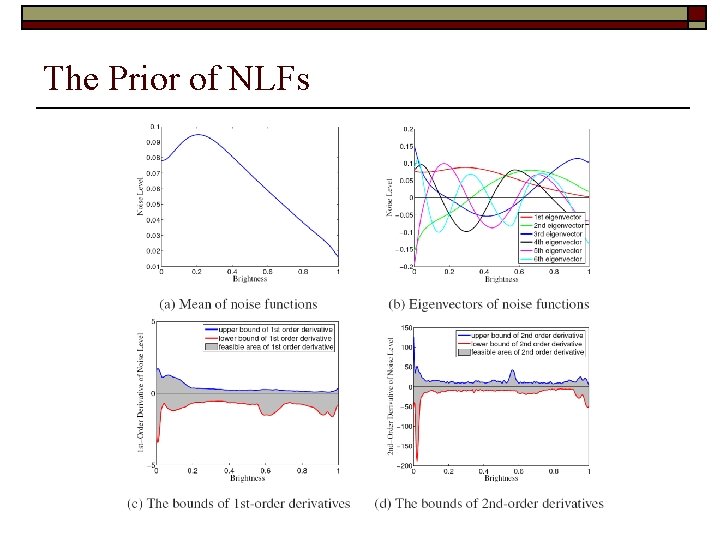 The Prior of NLFs The Prior of NLFs