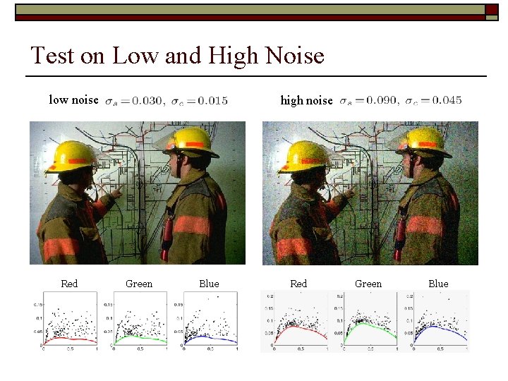 Test on Low and High Noise low noise Red high noise Green Blue Red Test on Low and High Noise low noise Red high noise Green Blue Red