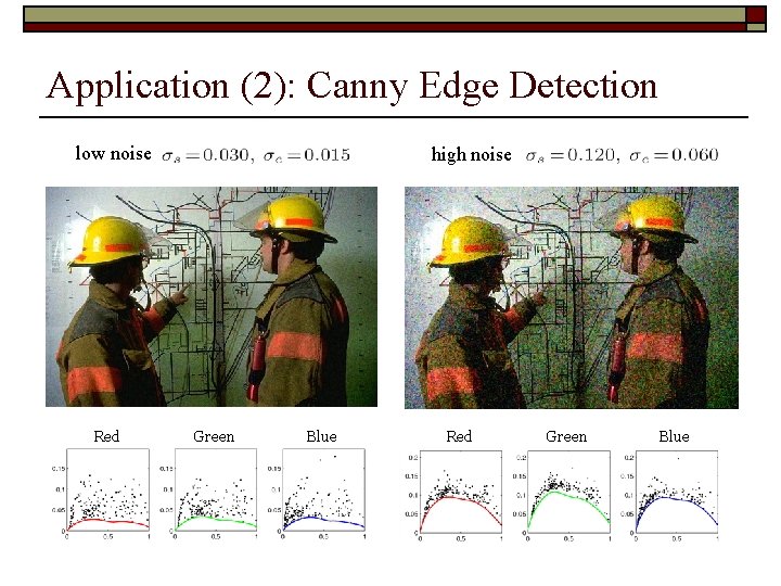 Application (2): Canny Edge Detection low noise Red high noise Green Blue Red Green Application (2): Canny Edge Detection low noise Red high noise Green Blue Red Green