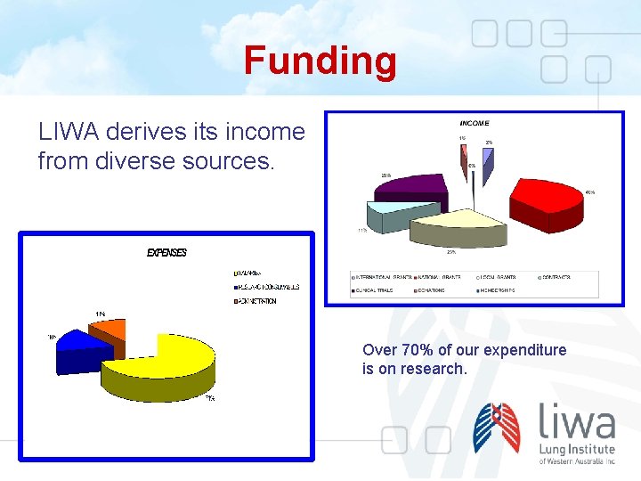 Funding LIWA derives its income from diverse sources. Over 70% of our expenditure is