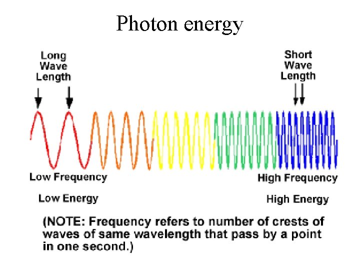Photon energy Photon energy