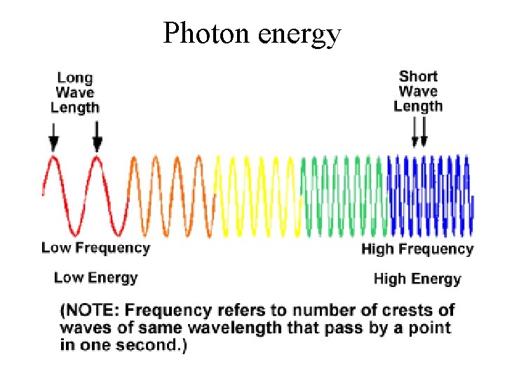 Photon energy 