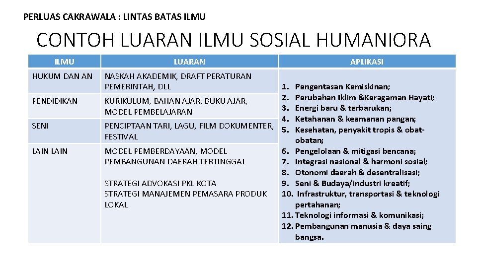 PERLUAS CAKRAWALA : LINTAS BATAS ILMU CONTOH LUARAN ILMU SOSIAL HUMANIORA ILMU HUKUM DAN