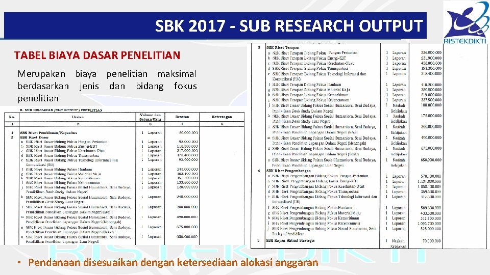 SBK 2017 - SUB RESEARCH OUTPUT TABEL BIAYA DASAR PENELITIAN Merupakan biaya penelitian maksimal