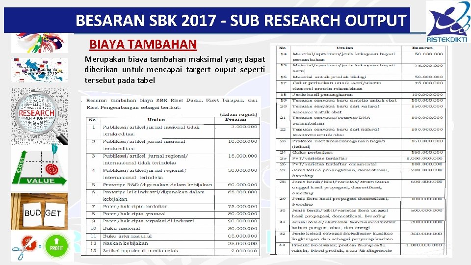BESARAN SBK 2017 - SUB RESEARCH OUTPUT BIAYA TAMBAHAN Merupakan biaya tambahan maksimal yang