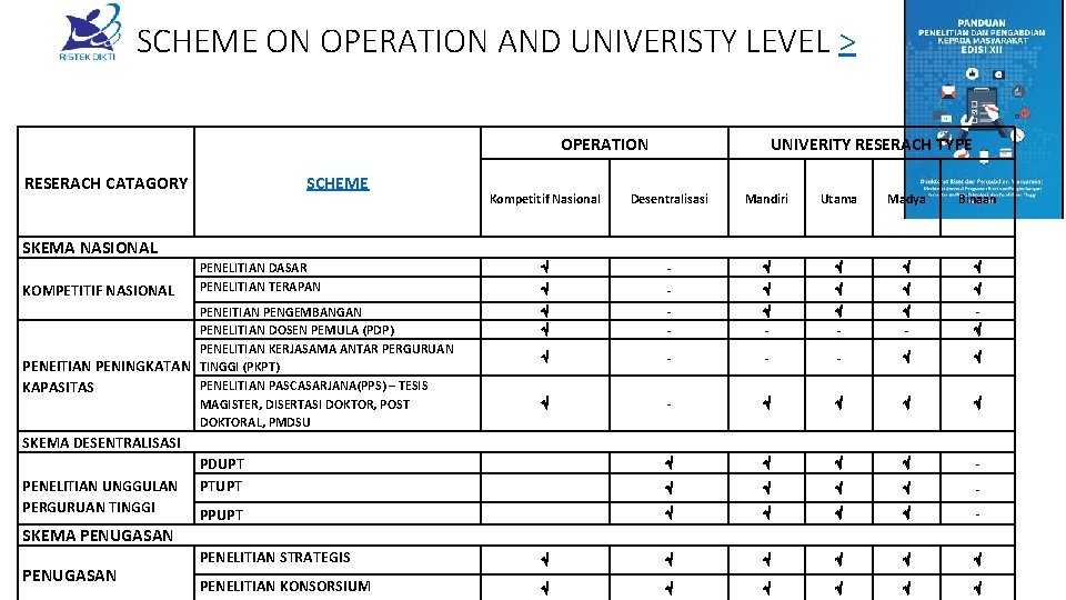 SCHEME ON OPERATION AND UNIVERISTY LEVEL > OPERATION RESERACH CATAGORY SCHEME UNIVERITY RESERACH TYPE