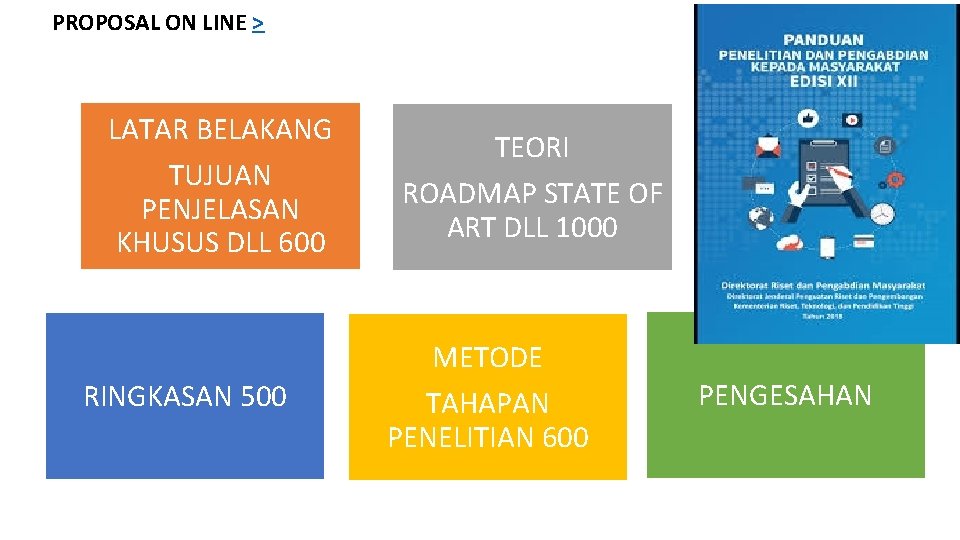 PROPOSAL ON LINE > LATAR BELAKANG TUJUAN PENJELASAN KHUSUS DLL 600 RINGKASAN 500 TEORI