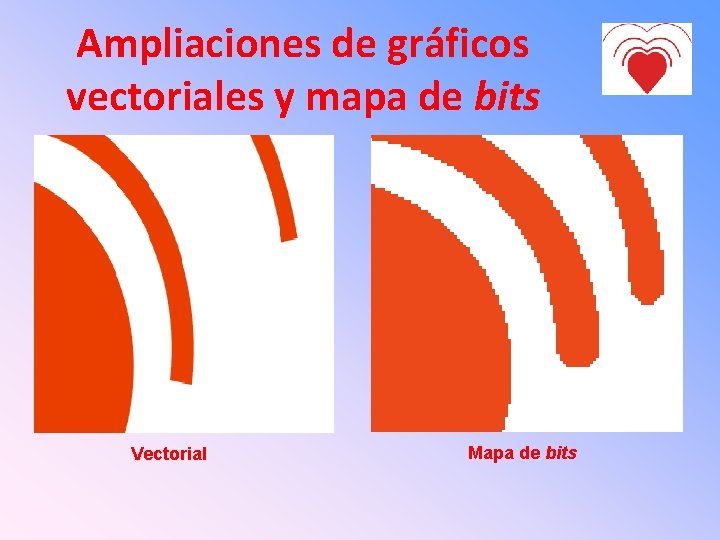 Ampliaciones de gráficos vectoriales y mapa de bits Vectorial Mapa de bits 