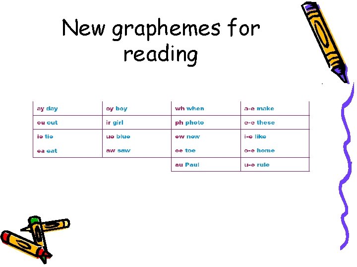 New graphemes for reading New graphemes for reading