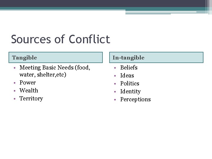 Sources of Conflict Tangible In-tangible • Meeting Basic Needs (food, water, shelter, etc) •