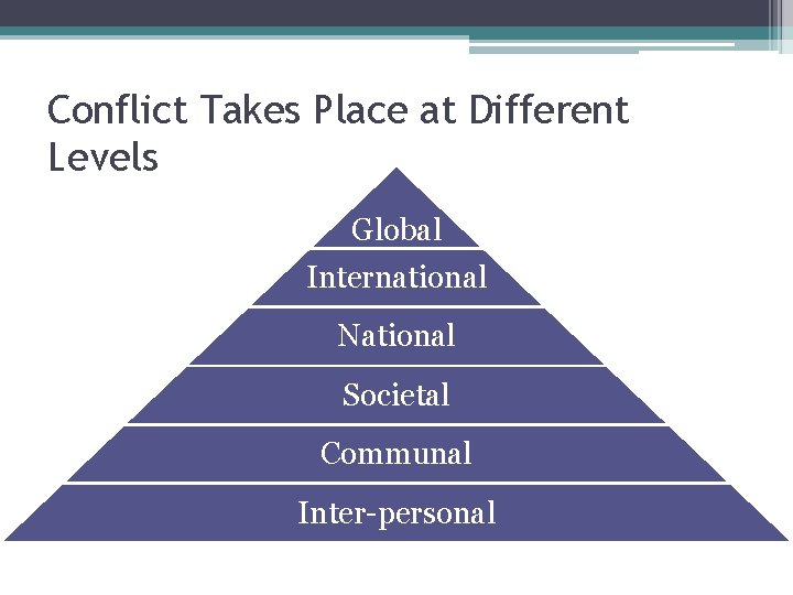 Conflict Takes Place at Different Levels Global International National Societal Communal Inter-personal 