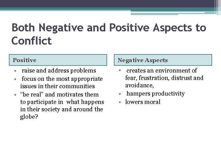 Both Negative and Positive Aspects to Conflict Positive Negative Aspects • raise and address