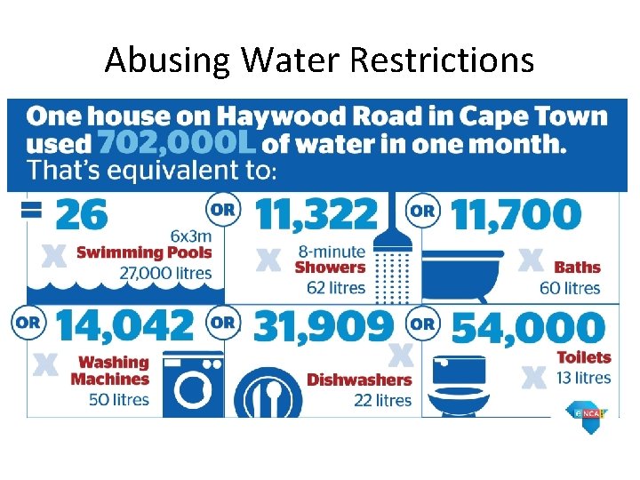 Abusing Water Restrictions 