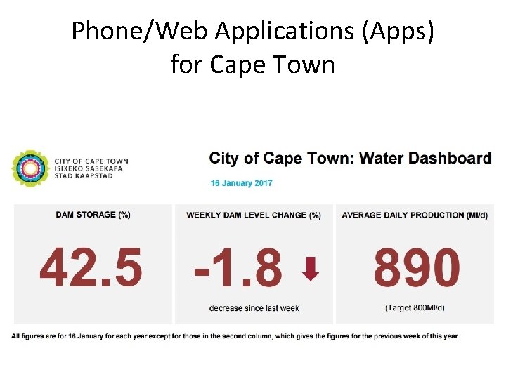 Phone/Web Applications (Apps) for Cape Town 