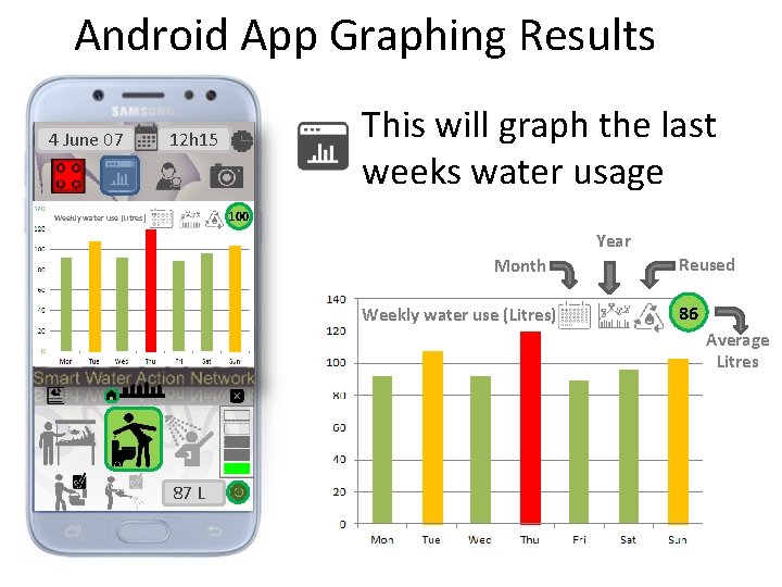 Android App Graphing Results 4 June 07 This will graph the last weeks water