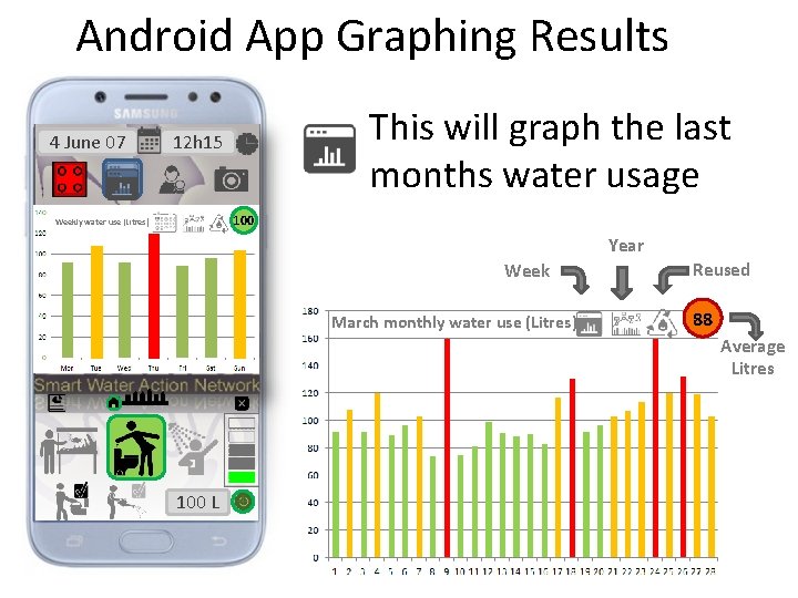 Android App Graphing Results 4 June 07 This will graph the last months water