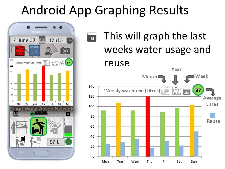 Android App Graphing Results 4 June 07 12 h 15 Berg River Weekly water