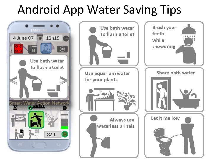 Android App Water Saving Tips 4 June 07 12 h 15 Berg River Use