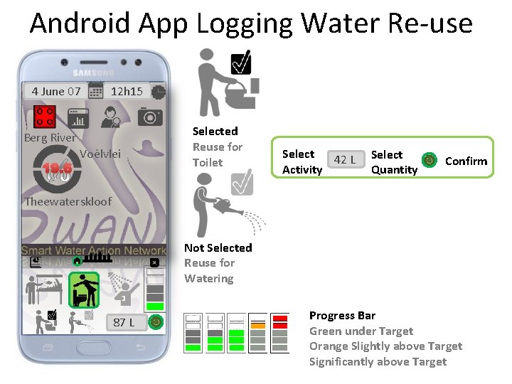 Android App Logging Water Re-use 4 June 07 12 h 15 Berg River 19.