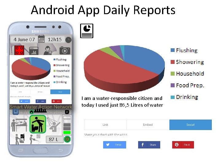 Android App Daily Reports 4 June 07 12 h 15 Berg River 19. 6