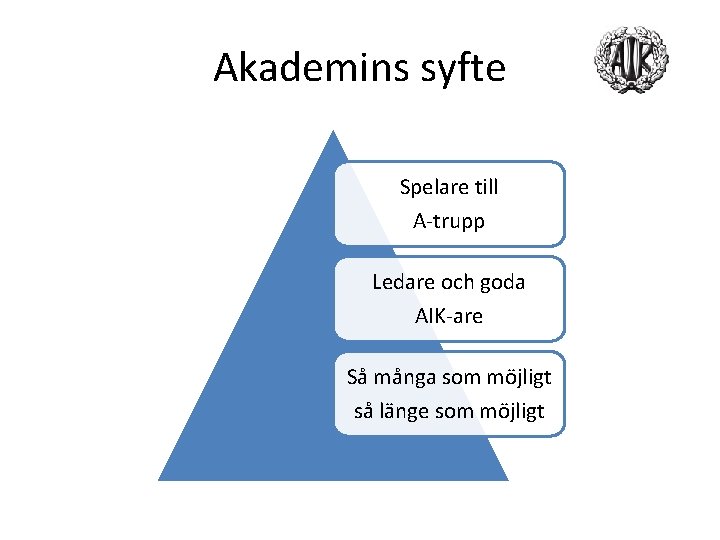 Akademins syfte Spelare till A-trupp Ledare och goda AIK-are Så många som möjligt så