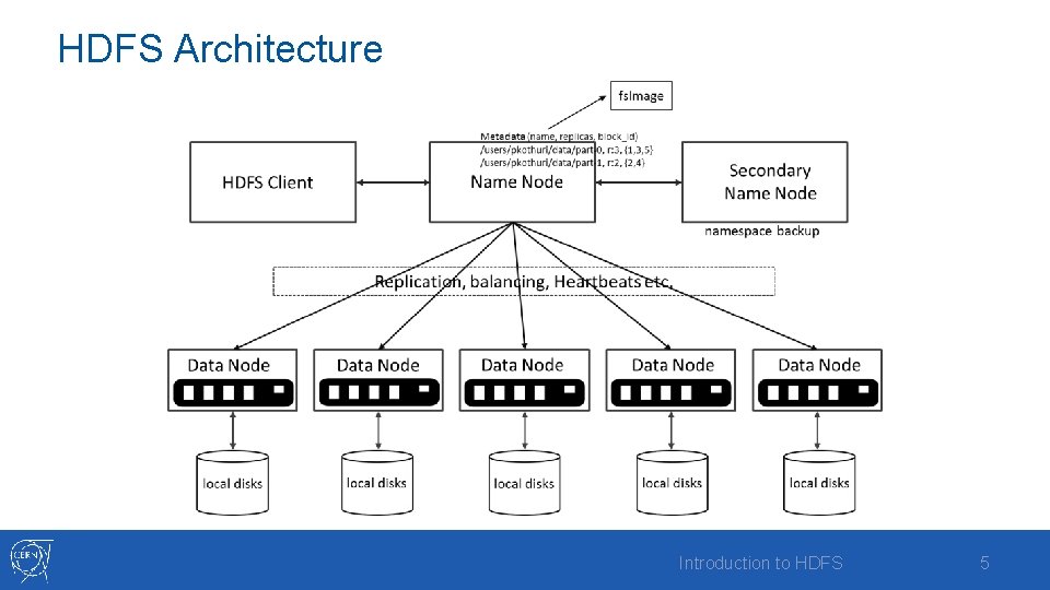 HDFS Architecture Introduction to HDFS 5 