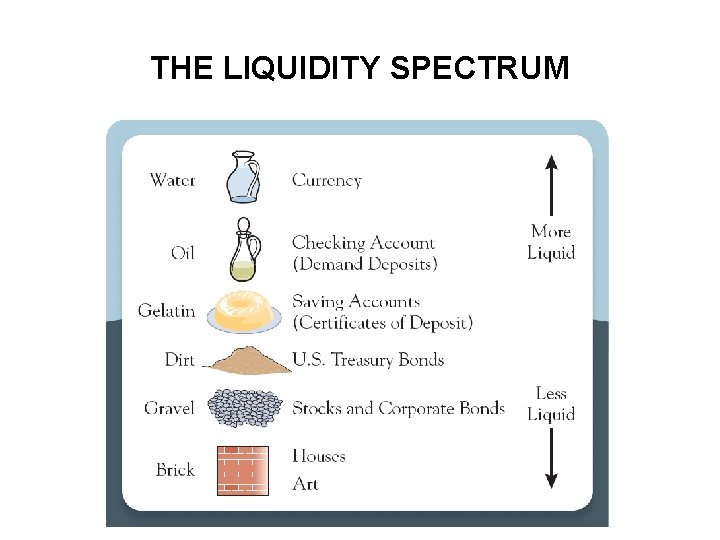 THE LIQUIDITY SPECTRUM 