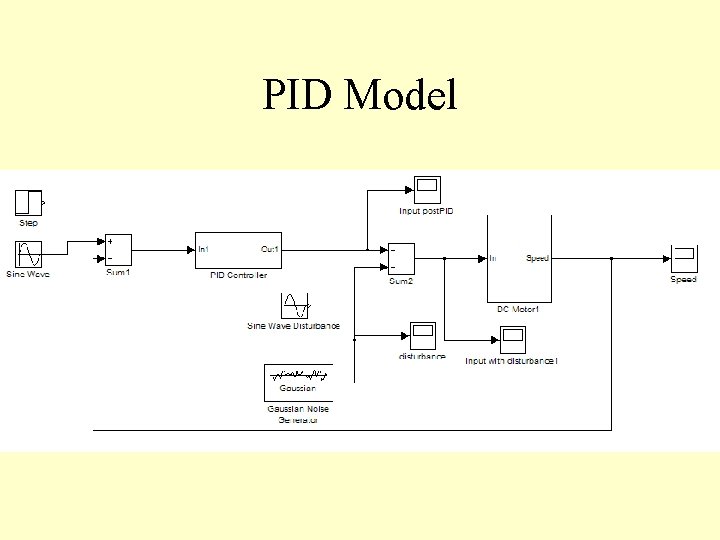 PID Model 