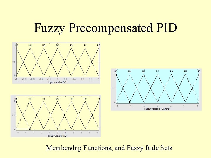 Fuzzy Precompensated PID Membership Functions, and Fuzzy Rule Sets 